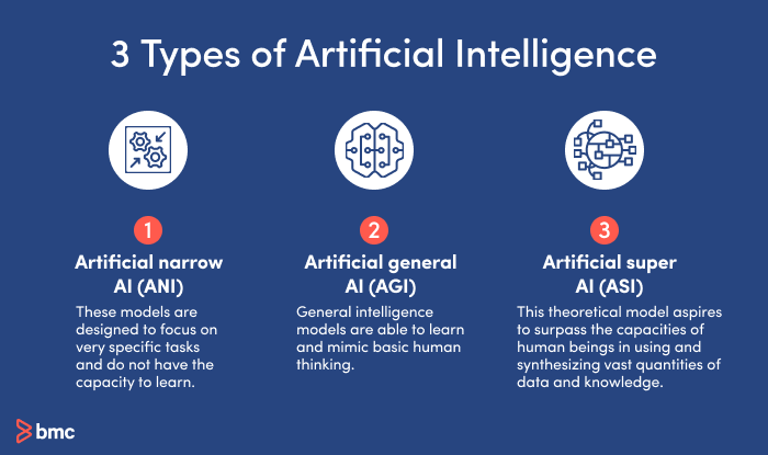 3 types of capability-based AI