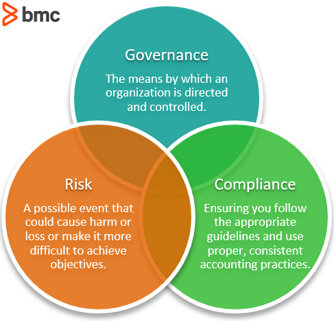 Training, Governance, Risk & Compliance