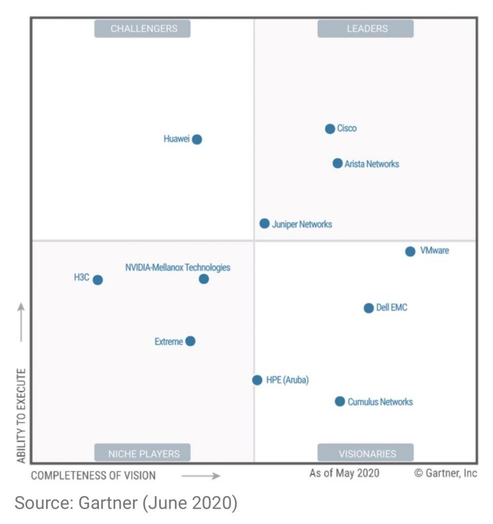 Gartner Magic Quadrant 2024 Cloud Services Brooke Christiane