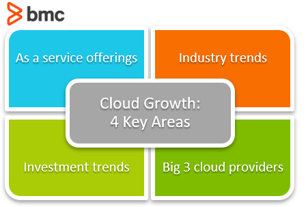 Cloud Trends