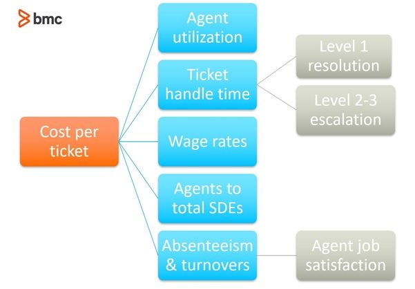 Measurement is About Purpose, Not Just Metrics