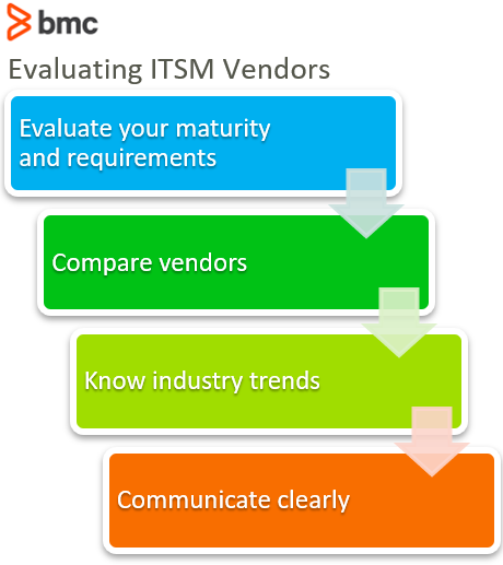 Evaluate ITSM Venders