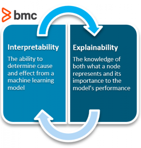 Interpretability Vs Explainability: The Black Box Of Machine Learning ...