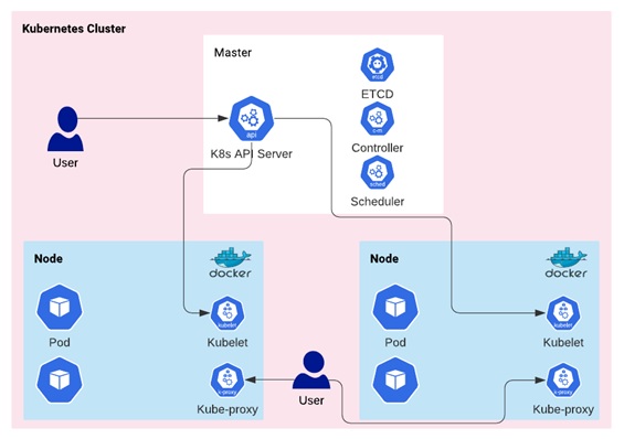 docker-swarm-vs-kubernetes-self-killing-qleroqa