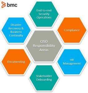 The chief information security officer (CISO) role explained – BMC