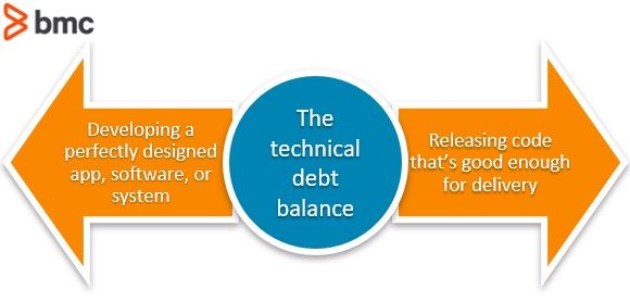 Technical Debt The Ultimate Guide Bmc Software Blogs