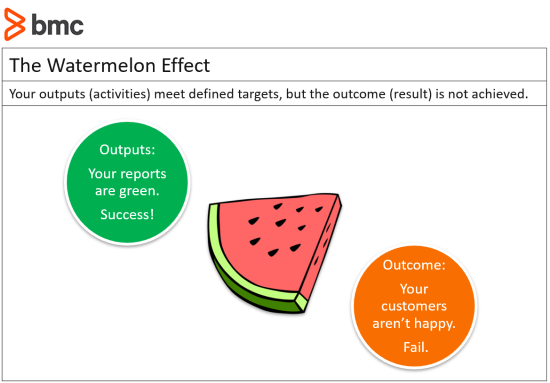 what is watermelon effect