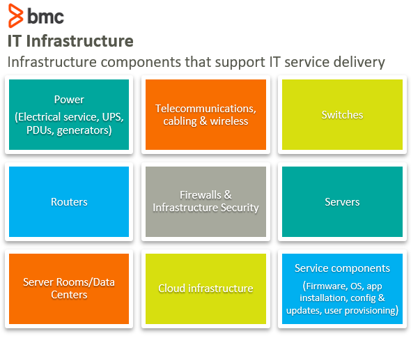 Customer Service vs Technical Support: What's The Difference? – BMC  Software