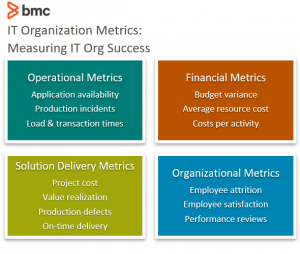 IT Organization Metrics