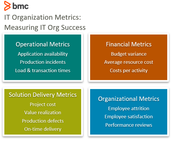 IT Organization Metrics