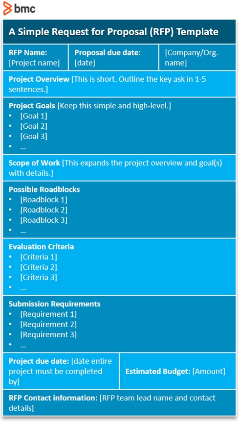 The Ultimate Rfp Guide Steps Guidelines And Template For Requests For Proposals Bmc Software 1828