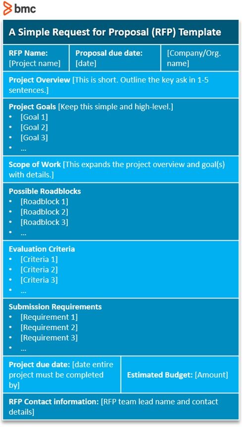 request for proposal methodology example