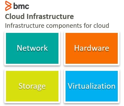 Five Private Cloud Capabilities Every Firm Should Know