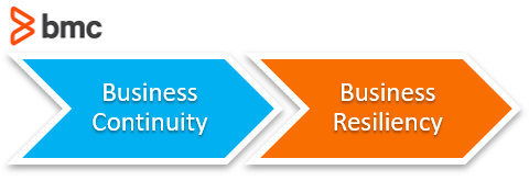 Can regulations support resilient performance? - Resilience