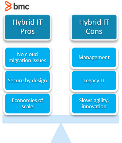 Hybrid cloud vs hybrid IT