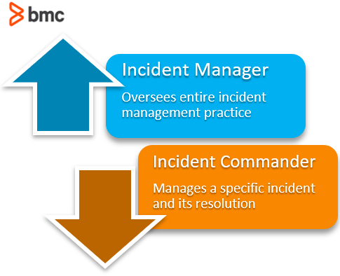 incident-manager
