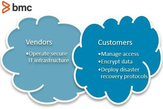 Vendor and client responsibilities in public and hybrid clouds