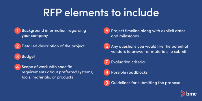 What should you include in an RFP?