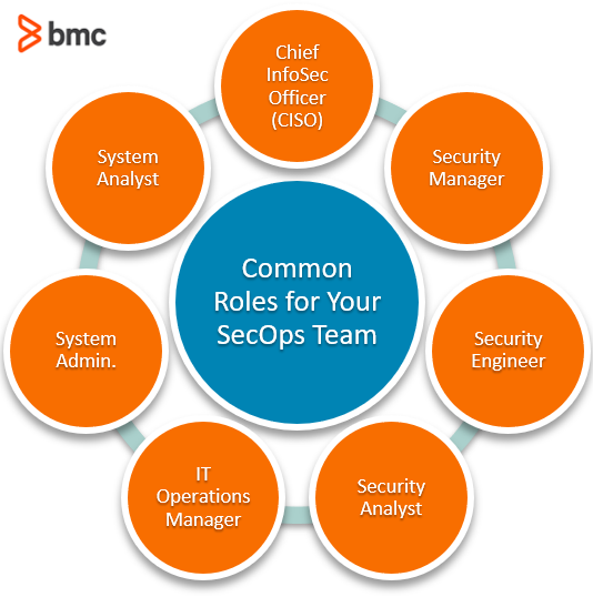 Roles Secops Team 