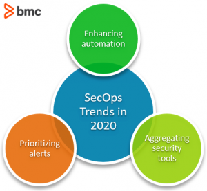 Trends of SecOps in 2020