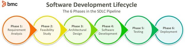 agile methodology in software testing