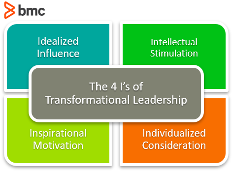 transformational leadership style