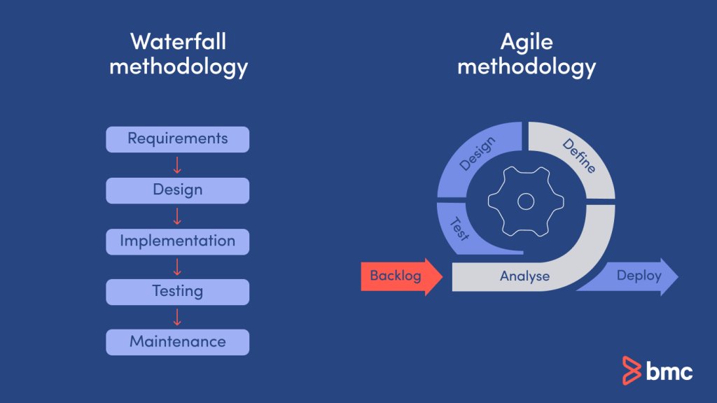 Agile vs. Waterfall: What’s The Difference?