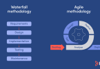 Waterfall Agile Methodology