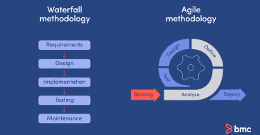 Waterfall Agile Methodology