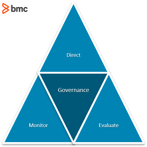 IT governance