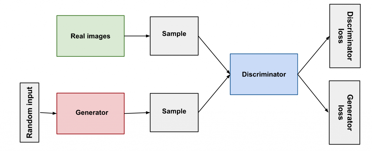 Top Machine Learning Architectures Explained – BMC Software | Blogs