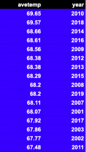 Writing SQL Statements in Amazon Redshift – BMC Software | Blogs