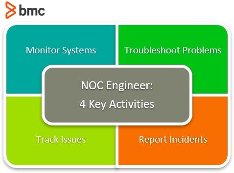 What Does A Network Operation Center Noc Engineer Do Bmc Software Blogs