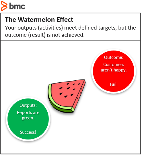 what is watermelon effect