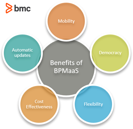 Benefits of BPMaaS