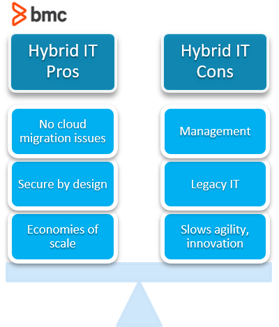 Hybrid IT