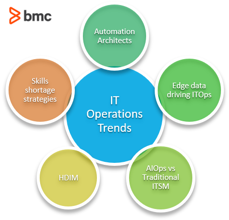 IT Operations Trends