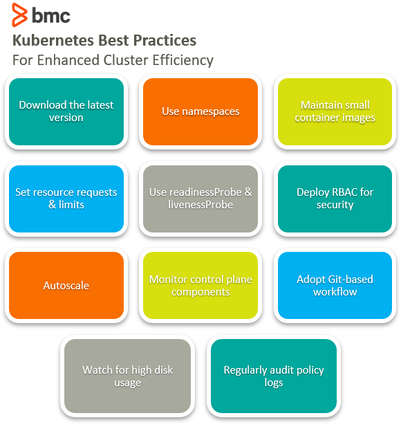 Kubernetes Best Practices