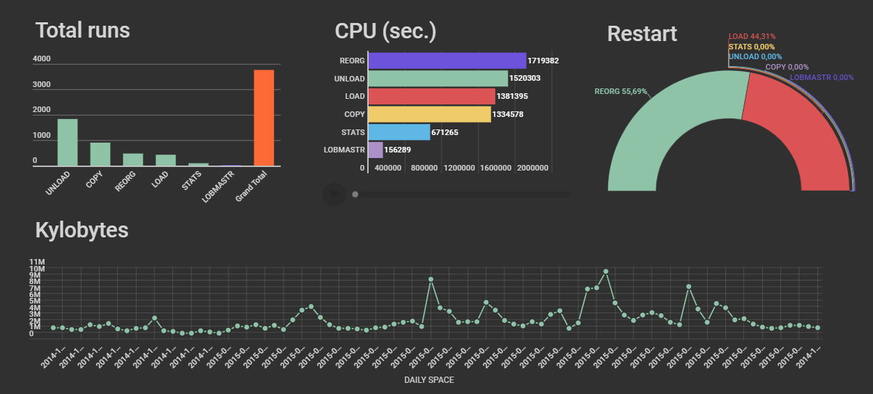 AMI utilities Analysis