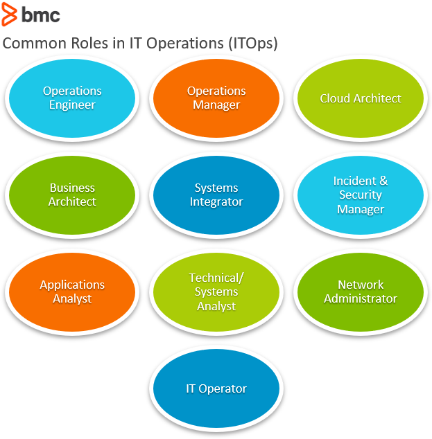 Common Roles in IT Operations
