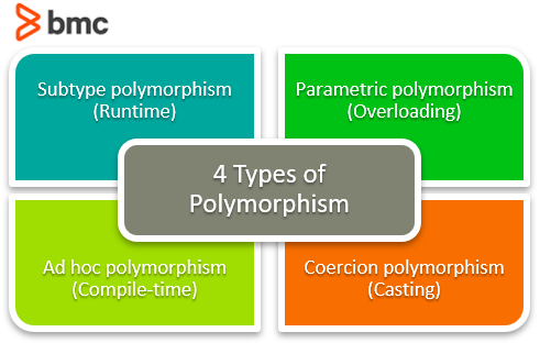 Polymorphism In Programming – BMC Software | Blogs