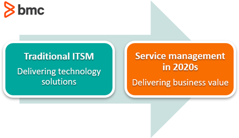 ITSM Certifications for 2024: A Beginner’s Guide