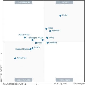 2020 Gartner Magic Quadrant for Privileged Access Management – BMC ...