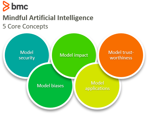 4 Types of Artificial Intelligence – BMC Software