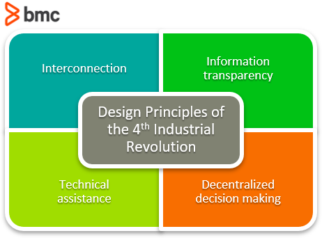 Industry 4.0 & The Fourth Industrial Revolution – BMC Software