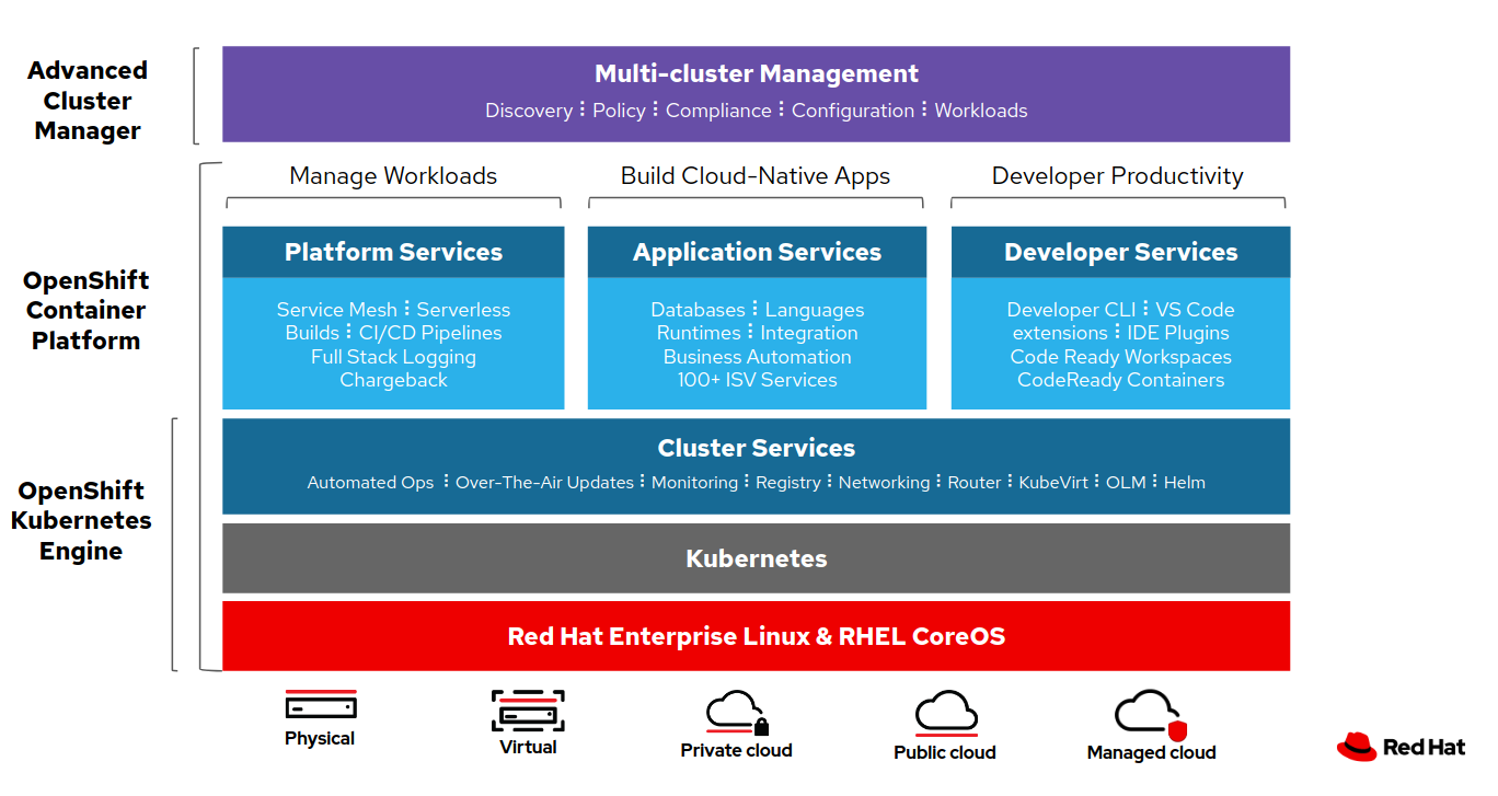 atomic openshift