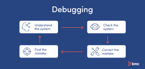 Hotfix vs. Patch vs. Coldfix vs. Bugfix: Differences Explained – BMC ...