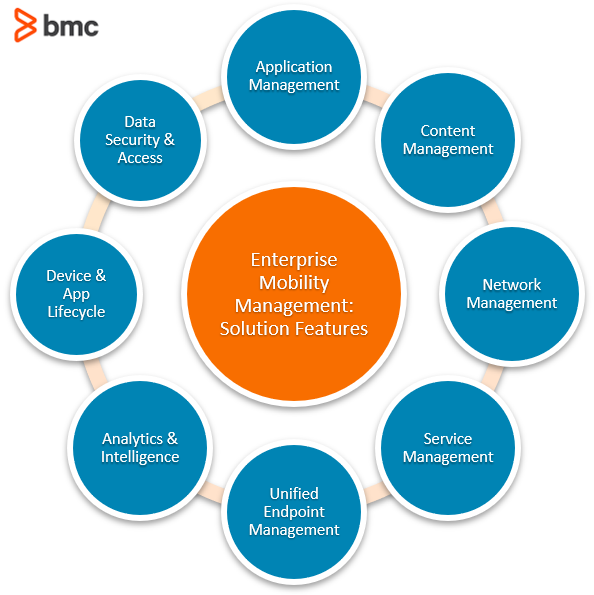 Home Mobility Management - Mobility Management