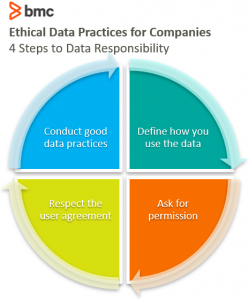 Data Ethics for Companies – BMC Software | Blogs