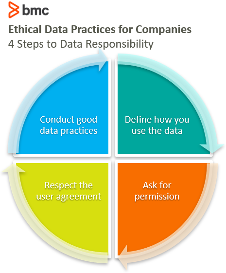 data responsibility